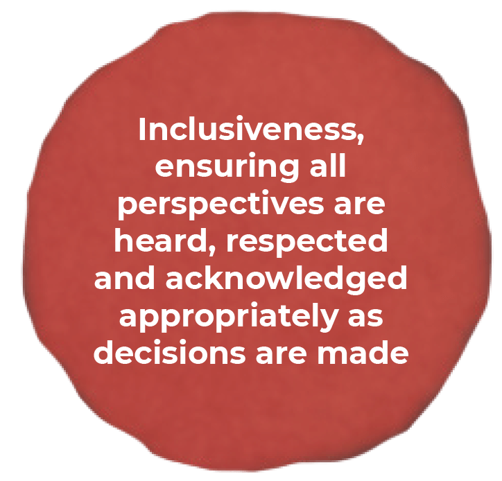 red dot Inclusiveness